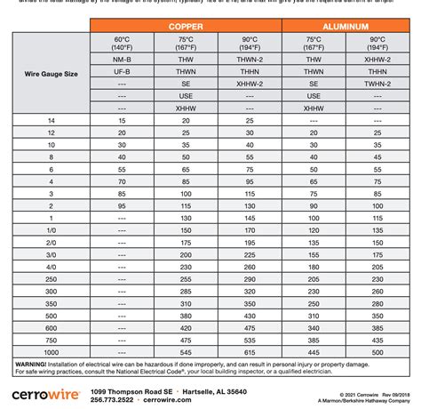 underground electrical wire size chart